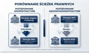 Sąd administracyjny: Kiedy i jak zaskarżyć decyzję urzędu?