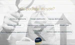 Grafika pokazuje, co podlega akcyzie, w tym napoje alkoholowe, wyroby tytoniowe i energetyczne.