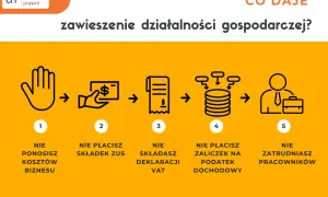 Zawieszenie działalności gospodarczej: nie ponosisz kosztów, nie płacisz składek ZUS, VAT, zaliczek na podatek dochodowy ani nie zatrudniasz pracowników.