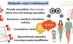 Badanie więzi rodzinnych: obserwacja, rozmowy, formularze, testy i analiza konfliktów. Jak to działa? Marta Wnuk wyjaśnia.