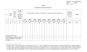 Formularz "Ewidencja przychodów" z kolumnami na różne stawki ryczałtu, daty i sumy.