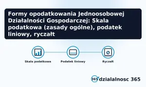 Formy opodatkowania JDG: skala podatkowa, podatek liniowy, ryczałt. Wybierz najlepszą opcję dla swojej działalności.