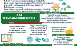 Ulga termomodernizacyjna: materiały, urządzenia, usługi. Skorzystaj, by obniżyć rachunki za ogrzewanie.