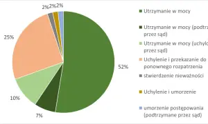 Oddalenie wniosku: Koniec sprawy czy szansa na odwołanie?