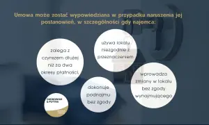 Umowa może zostać wypowiedziana, gdy najemca zalega z czynszem, używa lokalu niezgodnie z przeznaczeniem, dokonuje podnajmu lub wprowadza zmiany bez zgody wynajmującego.
