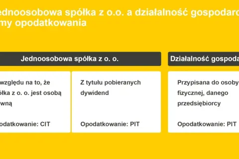 Porównanie jednoosobowej spółki z o.o. i jdg. Spółka z o.o. opodatkowana CIT, jdg PIT.