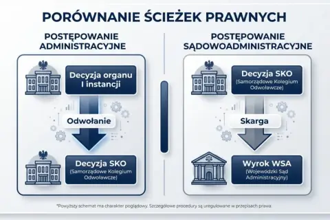 Skarga kasacyjna do NSA a wstrzymanie wyroku WSA jak to zrobić?