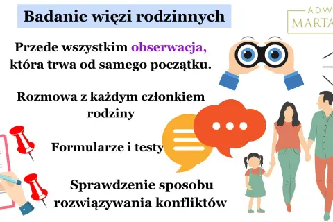 Badanie więzi rodzinnych: obserwacja, rozmowy, formularze, testy i analiza konfliktów. Jak to działa? Marta Wnuk wyjaśnia.