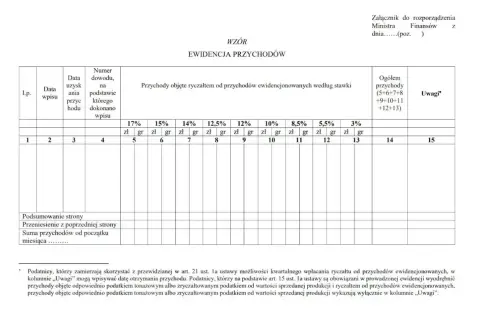 Formularz "Ewidencja przychodów" z kolumnami na różne stawki ryczałtu, daty i sumy.