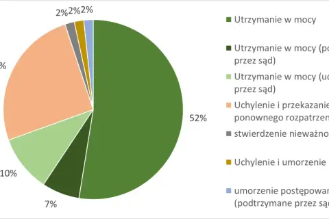 Oddalenie wniosku: Koniec sprawy czy szansa na odwołanie?