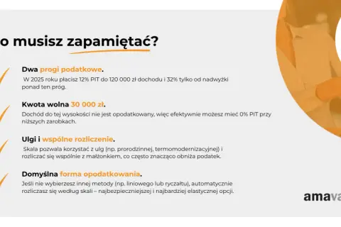 Podatek progresywny: dwa progi podatkowe, kwota wolna 30 000 zł, ulgi i wspólne rozliczenie. Domyślna forma opodatkowania to skala.