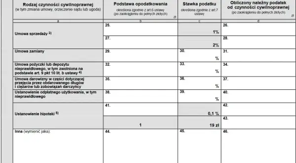 Formularz do obliczenia podatku od czynności cywilnoprawnych, uwzględniający m.in. podatek od pożyczki.