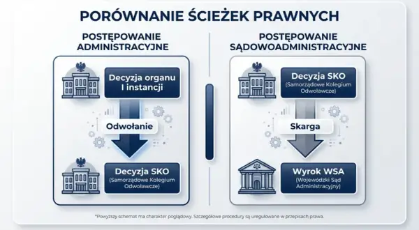 Skarga kasacyjna do NSA a wstrzymanie wyroku WSA jak to zrobić?