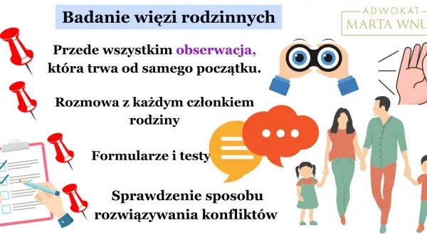 Badanie więzi rodzinnych: obserwacja, rozmowy, formularze, testy i analiza konfliktów. Jak to działa? Marta Wnuk wyjaśnia.