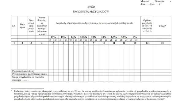Formularz "Ewidencja przychodów" z kolumnami na różne stawki ryczałtu, daty i sumy.