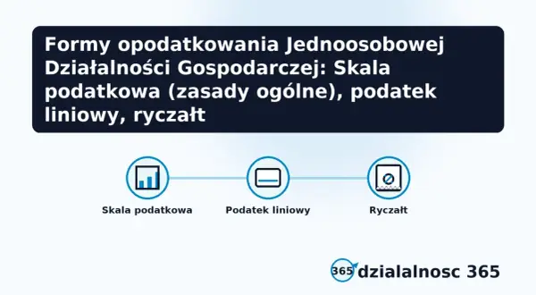 Formy opodatkowania JDG: skala podatkowa, podatek liniowy, ryczałt. Wybierz najlepszą opcję dla swojej działalności.