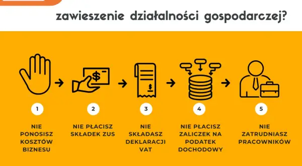Zawieszenie działalności gospodarczej: nie ponosisz kosztów, nie płacisz ZUS, VAT, zaliczek na podatek dochodowy ani nie zatrudniasz pracowników.