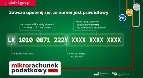 Numer mikrorachunku podatkowego składa się z numeru NBP, liczby kontrolnej i Twojego PESEL lub NIP.