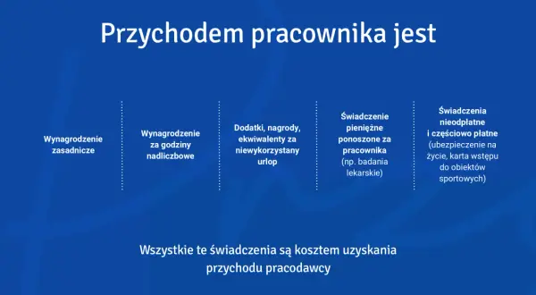 Przychód pracownika to wynagrodzenie zasadnicze, nadliczbowe, dodatki, nagrody, ekwiwalenty za urlop, świadczenia pieniężne i nieodpłatne.