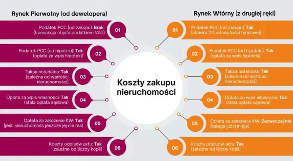 Ile kosztuje odpis aktu notarialnego? Stawki, VAT i jak obniżyć cenę