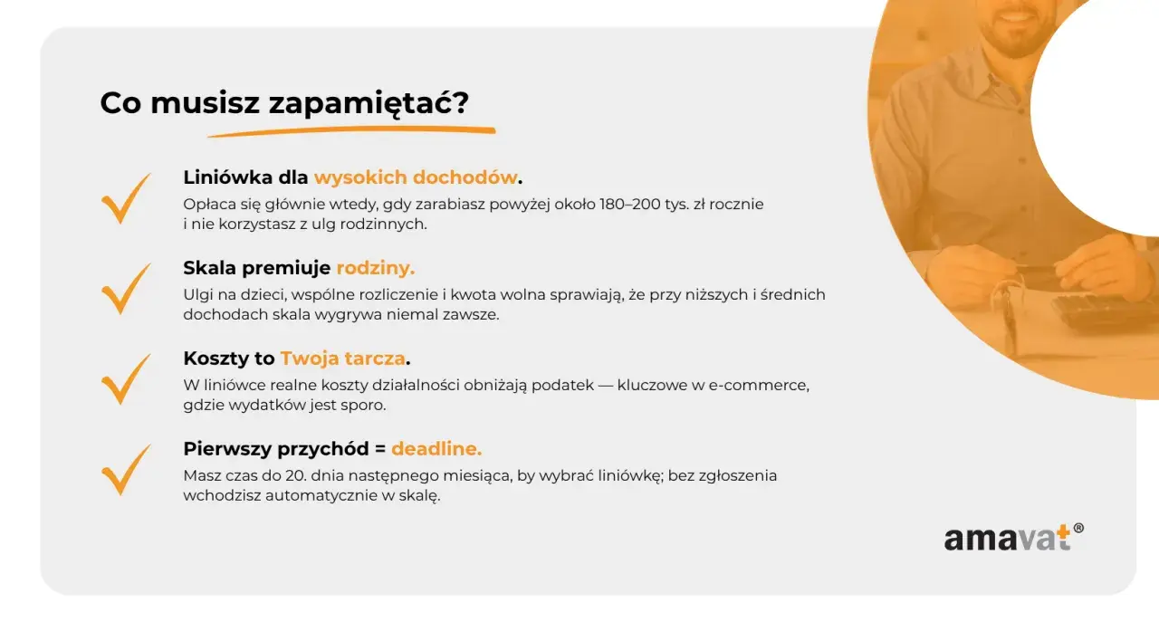 Grafika z tekstem "Co musisz zapamiętać?" i ikonami. Po prawej mężczyzna z kalkulatorem.