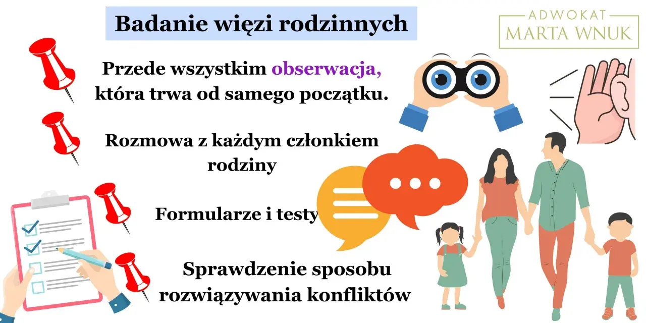 Badanie więzi rodzinnych: obserwacja, rozmowy, formularze, testy i analiza konfliktów. Jak to działa? Marta Wnuk wyjaśnia.