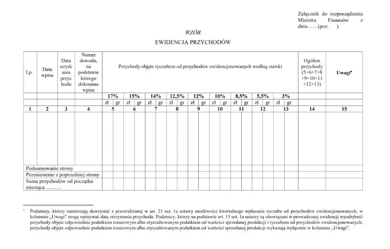 Formularz "Ewidencja przychodów" z kolumnami na różne stawki ryczałtu, daty i sumy.