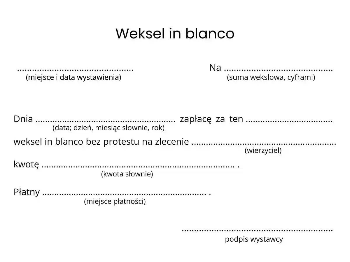 Formularz weksla in blanco do wypełnienia. Zawiera pola na miejsce i datę wystawienia, sumę wekslową, datę, kwotę słownie, miejsce płatności oraz podpis wystawcy.
