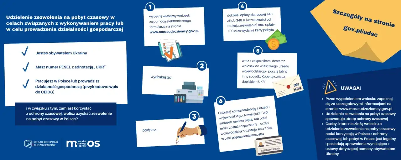 Jak uzyskać zezwolenie na pobyt czasowy w Polsce? Sprawdź, do kiedy możesz złożyć wniosek, jeśli jesteś obywatelem Ukrainy i masz PESEL UKR.