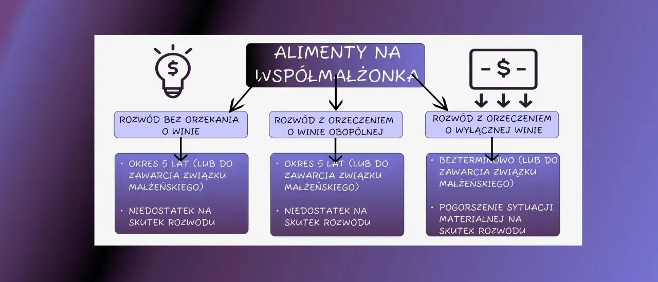 kalendarz sądowy alimenty, timeline procesu o alimenty