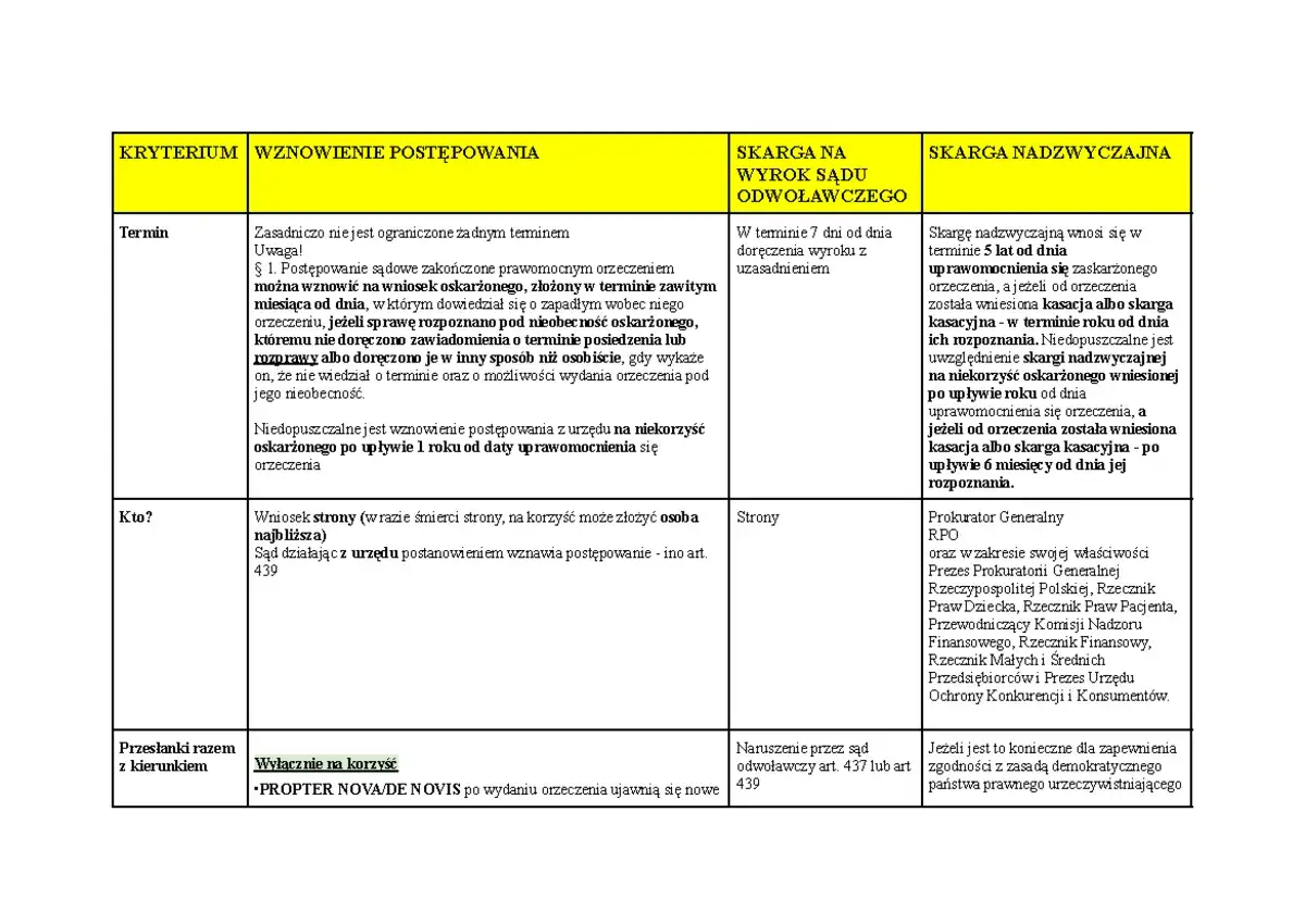 checklista formalna apelacja