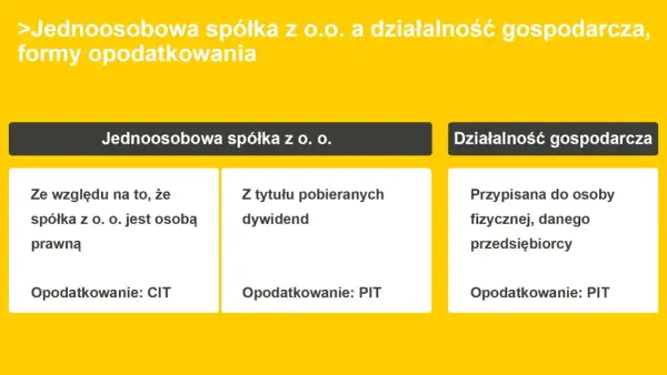 Porównanie jednoosobowej spółki z o.o. i jdg. Spółka z o.o. opodatkowana CIT, jdg PIT.
