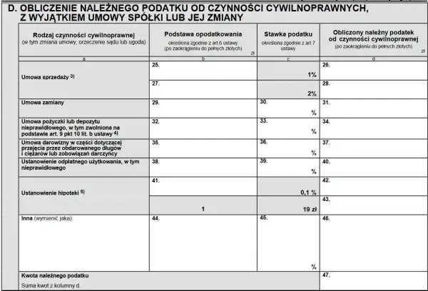 Formularz do obliczenia podatku od czynności cywilnoprawnych, uwzględniający m.in. podatek od pożyczki.