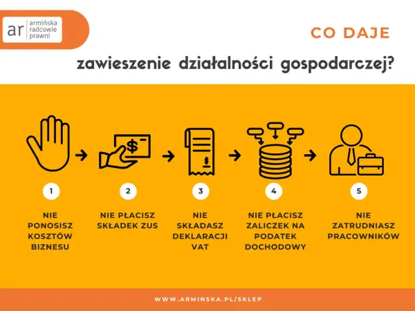 Zawieszenie działalności gospodarczej: nie ponosisz kosztów, nie płacisz składek ZUS, VAT, zaliczek na podatek dochodowy ani nie zatrudniasz pracowników.