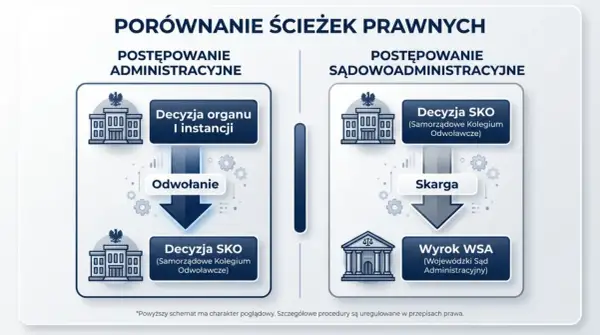 Skarga kasacyjna do NSA a wstrzymanie wyroku WSA jak to zrobić?