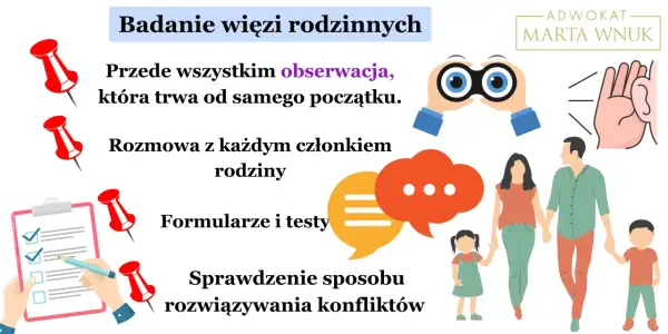 Badanie więzi rodzinnych: obserwacja, rozmowy, formularze, testy i analiza konfliktów. Jak to działa? Marta Wnuk wyjaśnia.