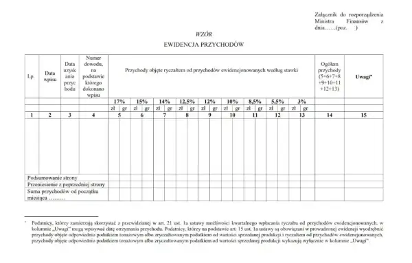 Formularz "Ewidencja przychodów" z kolumnami na różne stawki ryczałtu, daty i sumy.