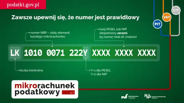Numer mikrorachunku podatkowego składa się z numeru NBP, liczby kontrolnej i Twojego PESEL lub NIP.